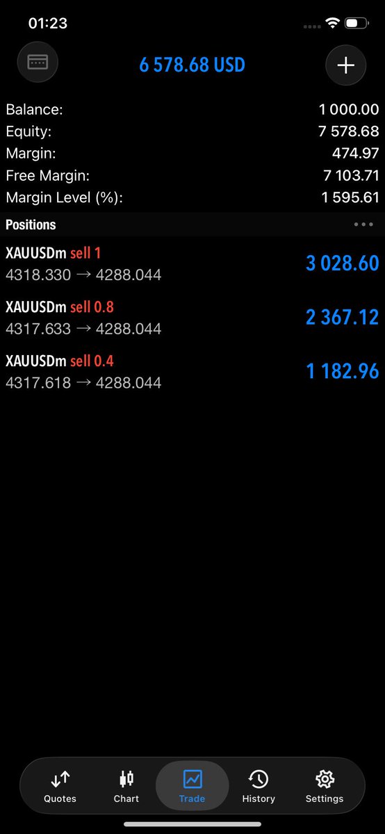 SaphieAmal's tweet photo. Smashed $6500 profits from $1000 deposit ✅

Skill🎯 https://t.co/GmpWFSgg6G