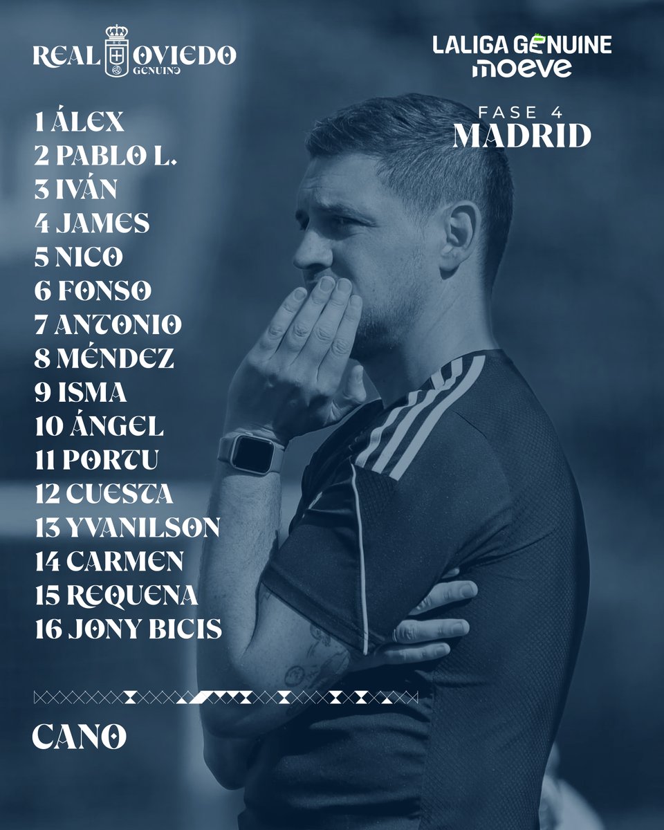FundacionRO's tweet photo. 📋 𝗖𝗢𝗡𝗩𝗢𝗖𝗔𝗧𝗢𝗥𝗜𝗔 | Estos son los 16 jugadores que participarán en la #FaseFinal de #LALIGAGENUINEMoeve en la Ciudad del Fútbol de la @rfef en Madrid.
🙌🏼 ¡Vamos Oviedo! 💙

@FundacionLaLiga 
#ROGenuine
#FundaciónRO 🔵⚪️ https://t.co/9IWtc8w0fO