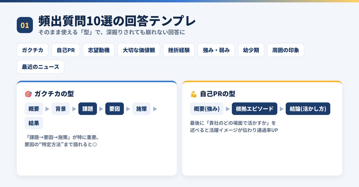 techsyu_main's tweet photo. 【3日間限定】面接の通過率を2倍に上げるテクニック&テンプレガイドを配布します！✨
今回は、自己紹介や志望動機など全面接で超頻出の5項目に絞って徹底解説した資料を配布します！
そのまま使えるテンプレや、今すぐ活用できるテクニックまで掲載しているのでぜひ受け取って役立ててください！

◆主な内容
✅頻出質問10選の回答テンプレ：ガクチカ、自己PR、挫折経験、最近のニュースなどそのまま使えるテンプレを網羅
✅業界別対策：商社、コンサル（ケース面接含む）、IT、人材業界など業界特有の予想質問を掲載
✅通過率を上げるテクニック：「一気に喋りすぎず対話を意識する」「5W1Hで3回は深掘りしておく」など、今すぐ使えるテクニック
✅面接の失敗あるある：「聞かれていないことに答える」「考えがまとまる前に話し始める」といった、陥りやすいミスと回避法を紹介

これさえ読めば必要な面接対策は完了する約9000文字の資料です！💪

💡条件
①@techsyu_main をフォロー
②いいね&RT
③リプを何しから（ください等でOK）
※条件達成で、DMではなく通知欄に案内が届くシークレットリプという方法で送付します
※そのため、リプライ後は通知欄をご確認ください
※即時でシークレットリプライをお送りしていますが、Xの仕様上稀に3~6時間ほどお時間いただく場合がございます
※上記の条件を満たせたら自動で送られる仕様です
※いいね、RT忘れる方多いので気をつけてください
※いつも通りサービスで配布します
※鍵垢の方は配布できません
※学生の方限定です