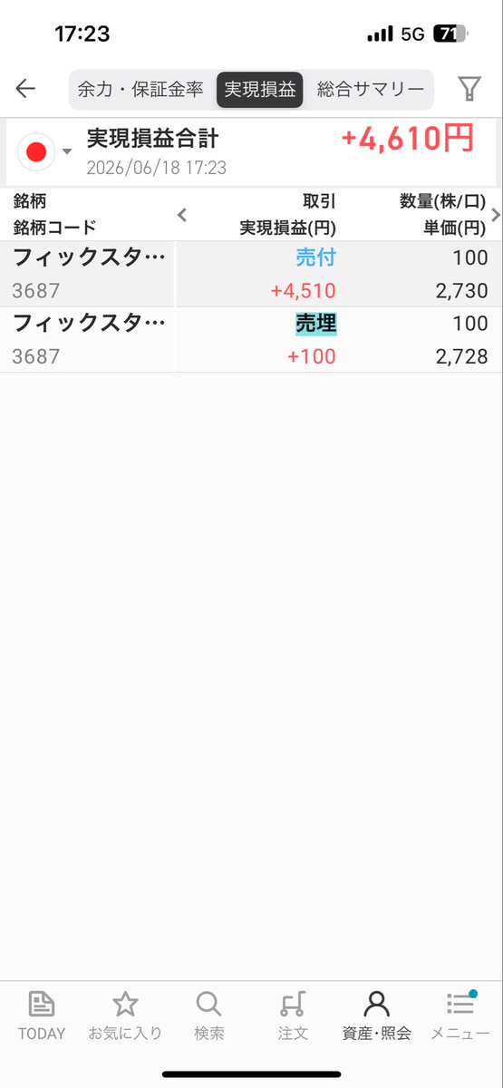 44tw2's tweet photo. guysありがと〜！！
大引け間際で成り上がれた https://t.co/7WjG3HKdCs