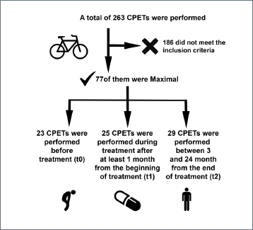 JGG_MDPI's tweet photo. 💫 Take a look at this highly viewed article, "Evaluation of Exercise Capacity by Means of Cardiopulmonary Exercise Testing (CPET) in Older Adult Cancer Patients Undergoing Antineoplastic Treatments" by Alessandra Cuomo et al. 

👉 https://t.co/d4FcBBdFpK

#JGG #MDPI https://t.co/ZDSuVw4w1k