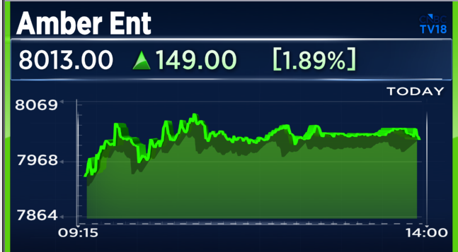 CNBCTV18Live's tweet photo. #JustIN | #AmberEnt In Focus
IL JIN Electronics (India) Proposed To Acquire An Additional 38.50% Equity Stake In Ascent For Rs 337 Cr
IL JIN Stake In Ascent Will Se An Increase From 60% To 98.50% https://t.co/DWM3Vah0dy