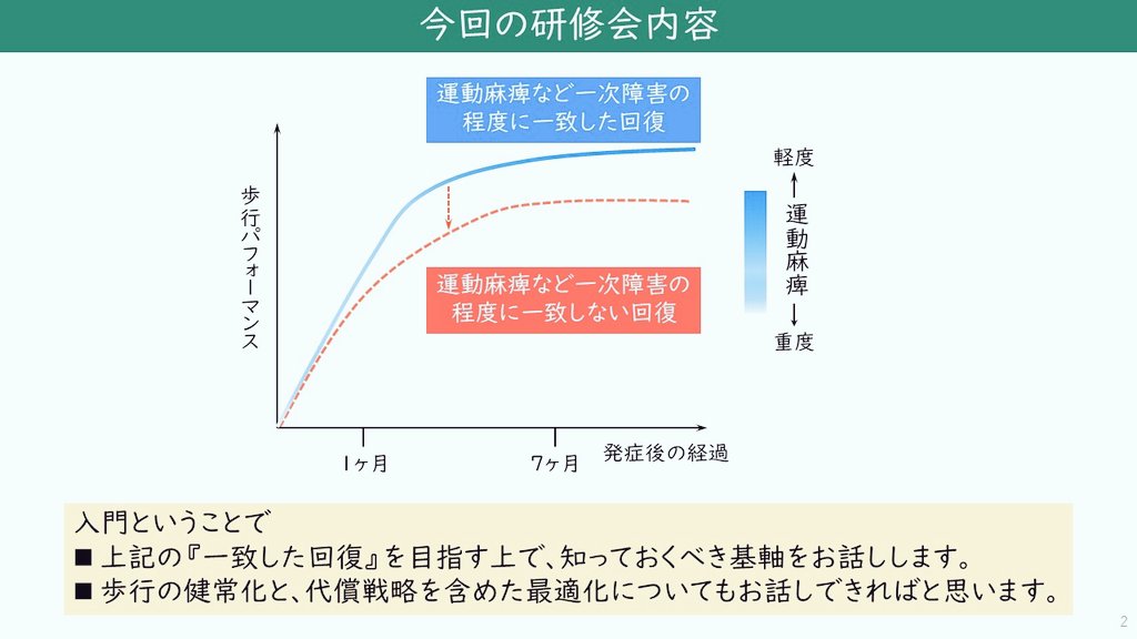 ryouhoushi's tweet photo. 来週木曜夜は #宝リハ院内研修 です
名古屋学院大学の蓮井くんに「脳卒中後の歩行リハビリテーション入門」というテーマてお話してもらいます。
既に100名を超えるお申し込み頂いております。当院新人PT向けの企画ですので皆様の職場の新人さんにもお薦め頂ければと思います
https://t.co/Mg8iXFyZDv https://t.co/fPq7ZljiTP