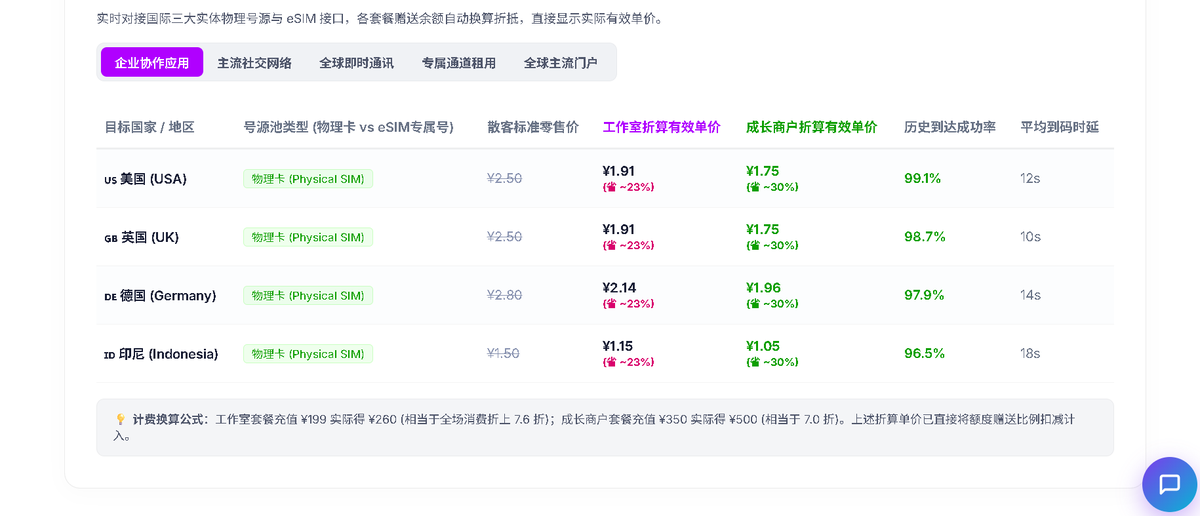 LLiuruibin's tweet photo. 最近下班后做了一个小项目。

提供海外 eSIM 流量卡、长期号码和短信接码服务，也开放 API。

产品刚进入测试阶段，还在持续打磨。

如果你有海外号码、账号验证相关需求，欢迎加入白名单试用。

网址：
https://t.co/xGJznR4Mzx https://t.co/u0DhGlsJ9r