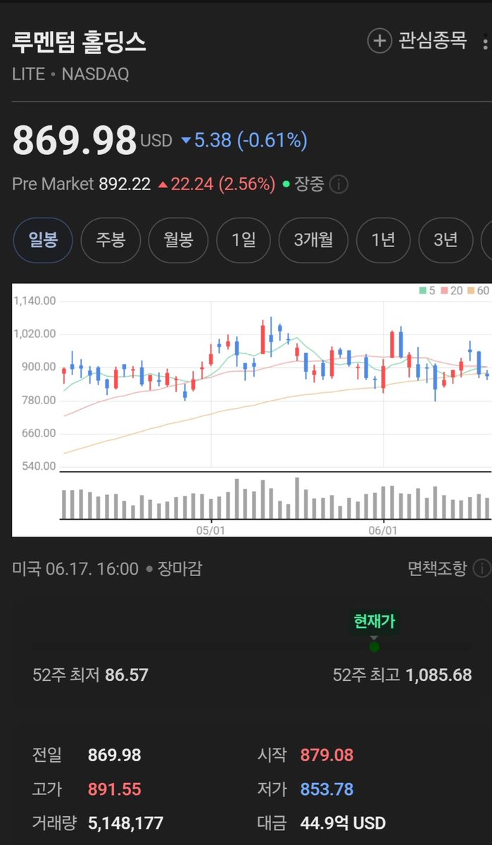 Liberty0918's tweet photo. 난 아무리 봐도 메모리 반도체 다음은 광인 것 같다.
언제 사느냐
얼마에 사느냐
얼마나 사느냐.
이번에도 잘 잡을 수 있기를.
구독자 컨텐츠로 분석해서 올릴 때,
행운의 여신이 웃어주기를🥹

로젠블랫 레포트
1) InP 광소자 캐파 12배 확대 전망
EML/CW 레이저 등 데이터센터 광트랜시버·CPO용 부품 수요를 맞추기 위해
2025→2030 공급능력 약 12x 확대를 가정.

2)  수급 타이트함이 남을 수 있음
2025년 말 수요 대비 공급 부족이 컸고,
2030년에도 시나리오상 완전한 여유 공급으로 보기 어렵다는 뉘앙스.
단순 사이클보다 구조적 성장 산업

3) 병목 구간을 명시
웨이퍼, 테스트/측정, DSP, PIC, 레이저 생산능력 등

CPO 밸류체인 전반의 타이밍 미스 가능성을 리스크로 제시.

출처 : 텔레 채널 트릴리온