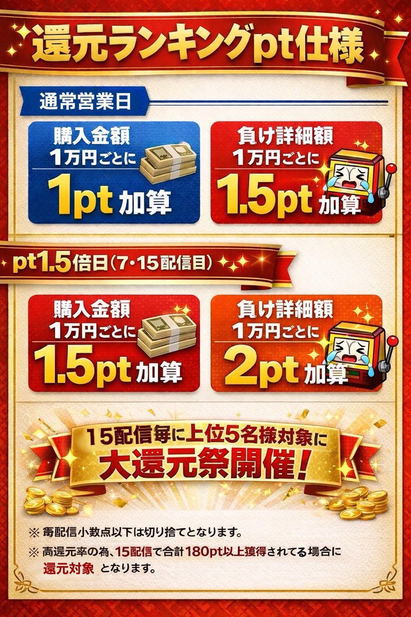 nagi_slo's tweet photo. シーズン12回目😈
今夜21:00頃よりニブイチ配信‼️

この📮をRPで
➡︎2,000円クポを3名様に配布🎁
※3P3R以上のご購入で適用

✅当日15R参加賞🔥🎯

✅低額〜抜き賞＆特価🉐

✅ご新規様大歓迎‼️
⇨3000円〜5,000円クポ配布✨
ニブイチ初購入の方は全員受けられます🤝

✅15配信後にランキング上位5名様対象に
毎度恒例の激アツ還元祭🔥

初購入ご希望の方は@nagi_sloまで
お気軽にDMくださいませ🙌
