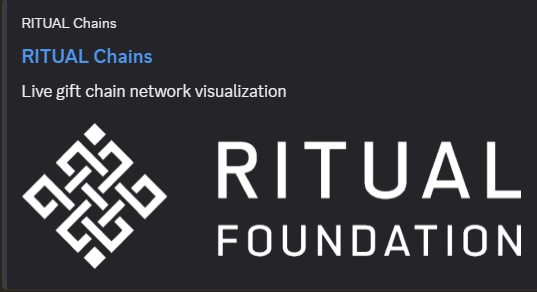 Martin_2368's tweet photo. Ritual Rites is now live!

Ritual is turning community growth into a living network of connections.

If you already have access to Ritual Chain, you can now use /gift to pass that access on to another community member. Once gifted, they can claim their own access code and continue expanding the network.

Every gift creates a verifiable connection, building a chain that is tracked and visualized across the Ritual ecosystem. The more members participate, the stronger the network becomes.

- Expand the Ritual network
- Grow the community
-  Climb the leaderboard with the longest gift chain

To ensure access reaches genuine community members, recipients must meet eligibility requirements such as server age, account age, and activity status.

Will you be the one to start the longest chain?
@ritualnet @ritualfnd