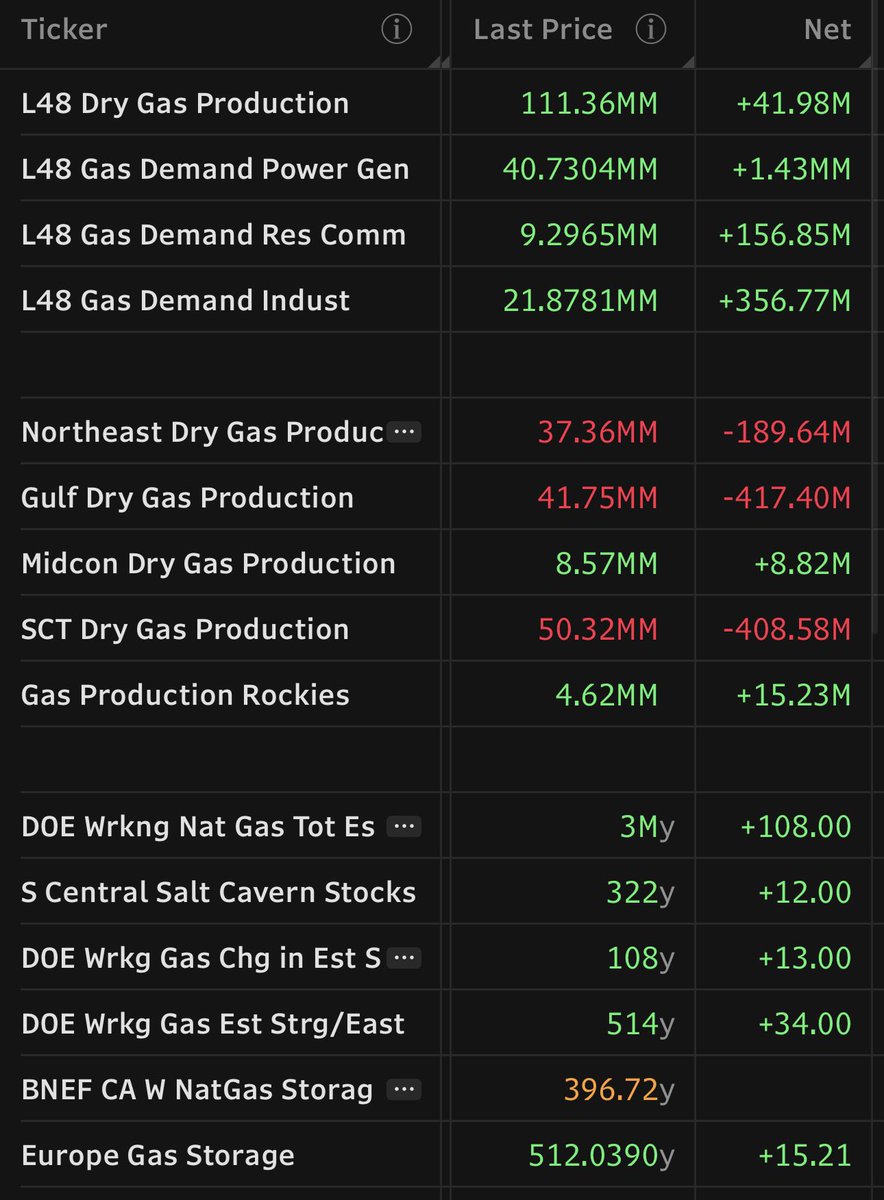 BabyGotGas's tweet photo. #natgas https://t.co/owiTCSfnKC
