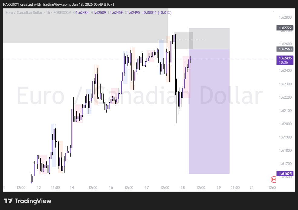TRADE LIKE HARKINXY tweet media