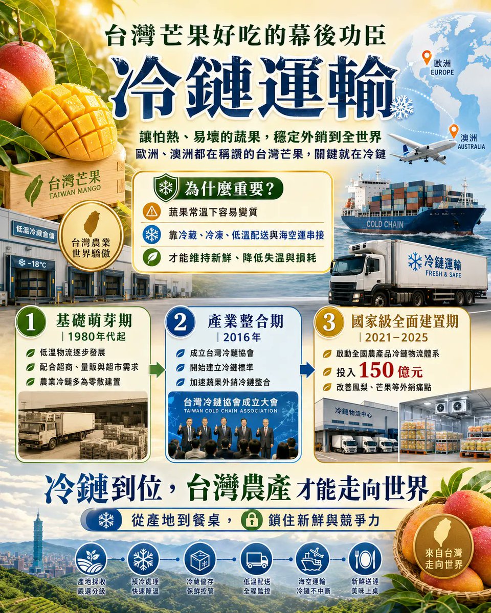 ConradYu5's tweet photo. 又是民進黨政府任內完成的 https://t.co/wB4VwiMrnM