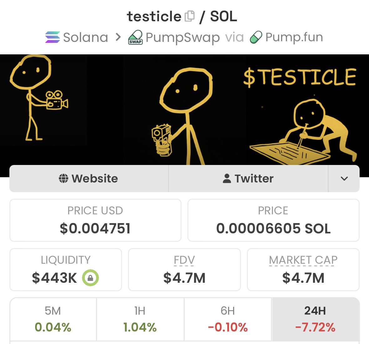 Jaspeeroo's tweet photo. Just accumulated some more $TESTICLE

Shit is dipping rn but i careless

it’s literally called $TESTICLE they were born to bounce and swing around 

whole market bleeding meanwhile i’m over here accumulating more sack like a proud holder of balls.

$5 https://t.co/FmUsBm3veZ