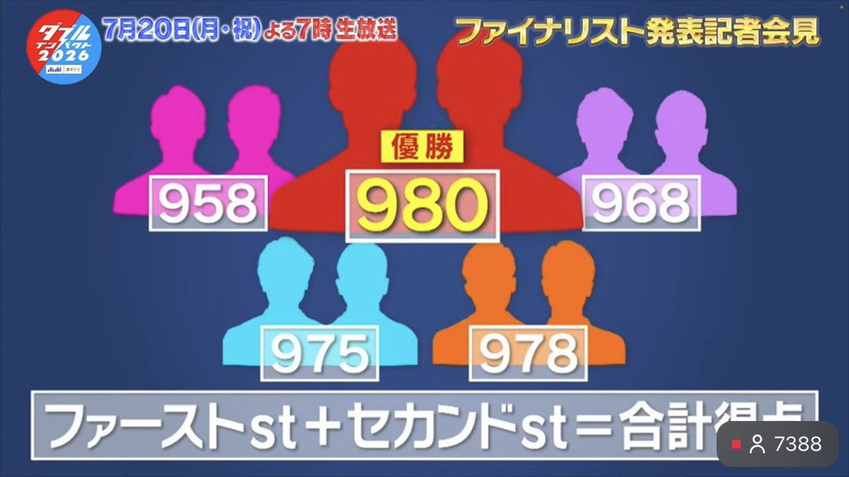 GalirayX's tweet photo. そんなことよりファーストstのstがなんなのか https://t.co/hSK785IzLj