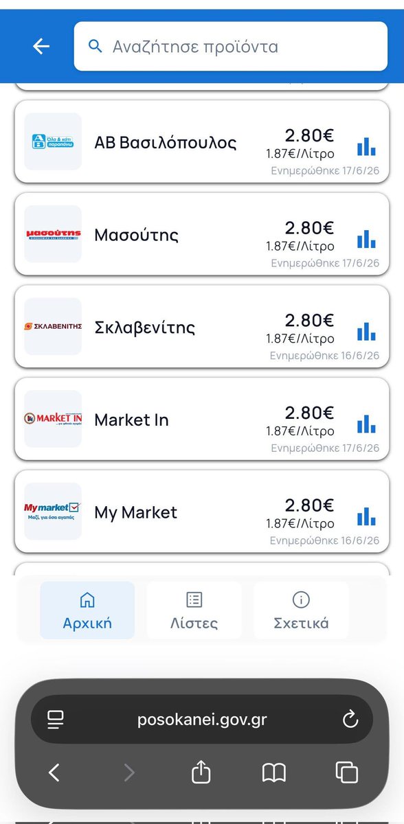 taxidiotis24's tweet photo. Συγχαρητήρια στην κυβέρνηση. Μέσα από τη δική της πλατφόρμα κατάφερε να αποδείξει ότι ο ανταγωνισμός στα σούπερ μάρκετ είναι διακοσμητικός. 

Ίδιες τιμές, ίδιες αυξήσεις, ίδια εικόνα παντού. Όταν η αγορά κινείται σαν καλοκουρδισμένη ορχήστρα, η λέξη "σύμπτωση" αρχίζει να χάνει το νόημά της. Το ερώτημα δεν είναι πλέον αν υπάρχουν καρτελικές πρακτικές, αλλά γιατί κανείς δεν τις αγγίζει.
