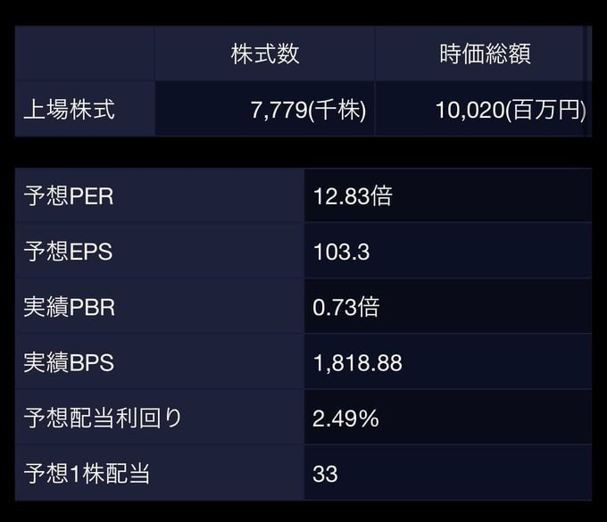 中村@(元証券×日本株25年) tweet media