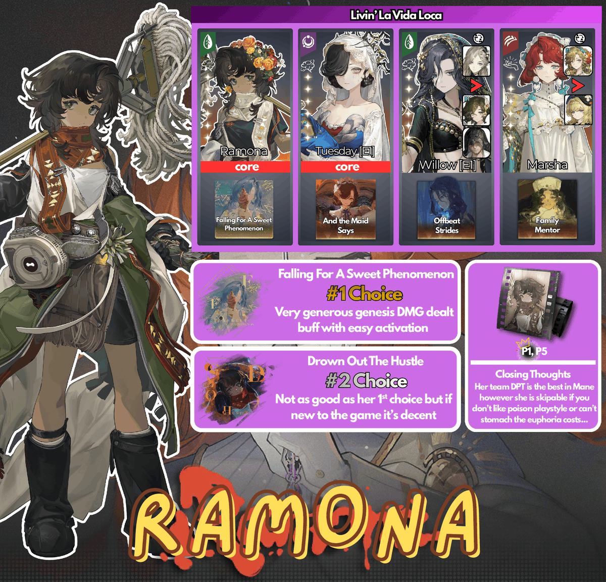 LordOfChaos2023's tweet photo. Ramona Quick Build Guide
Resonance Code:
BPQgOEE6ACtAKQFAA0AjQjNIFEUFNFM0FT01PTY
#Reverse1999 #R1999 #R1999Vibe #TheTurquoiseSerpentClub #Ramona https://t.co/E0GmrIXcU5