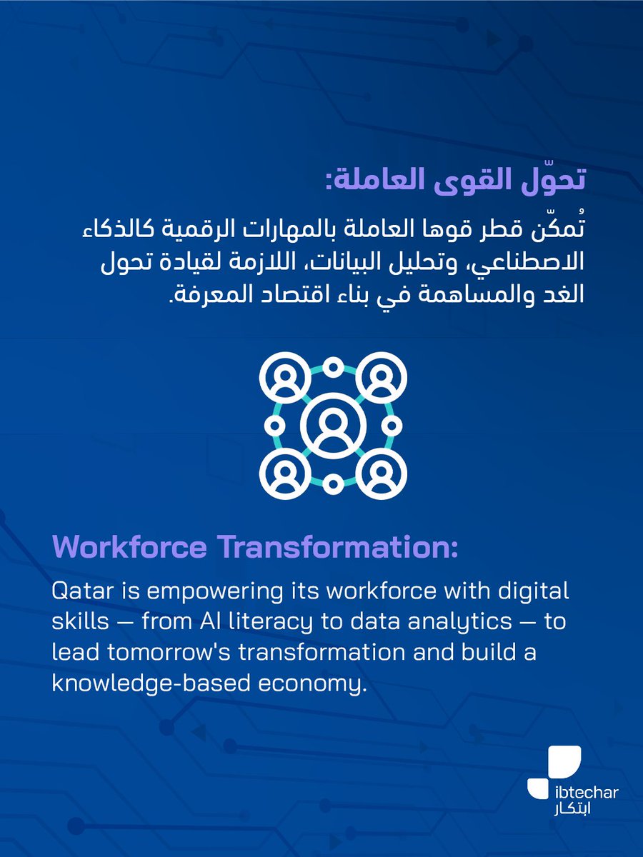 ibtechar's tweet photo. #قطر لا تستعدّ للمستقبل — بل هي تبنيه. من#الذكاء_الاصطناعي إلى الابتكار وتطوير الكفاءات — رحلة قطر نحو 2030 تتشكّل اليوم.
Qatar isn't preparing for the future. It's building it. From AI to Innovation to Upskilling — Qatar's 2030 journey is underway. #QNV2030 #DigitalQatar https://t.co/Nezxda3gVY