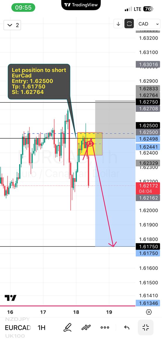 Meet_Jod's tweet photo. God still helps men🙏🏻. #Eurcad trade on 🔥 #forex https://t.co/9P0PXBy7fb