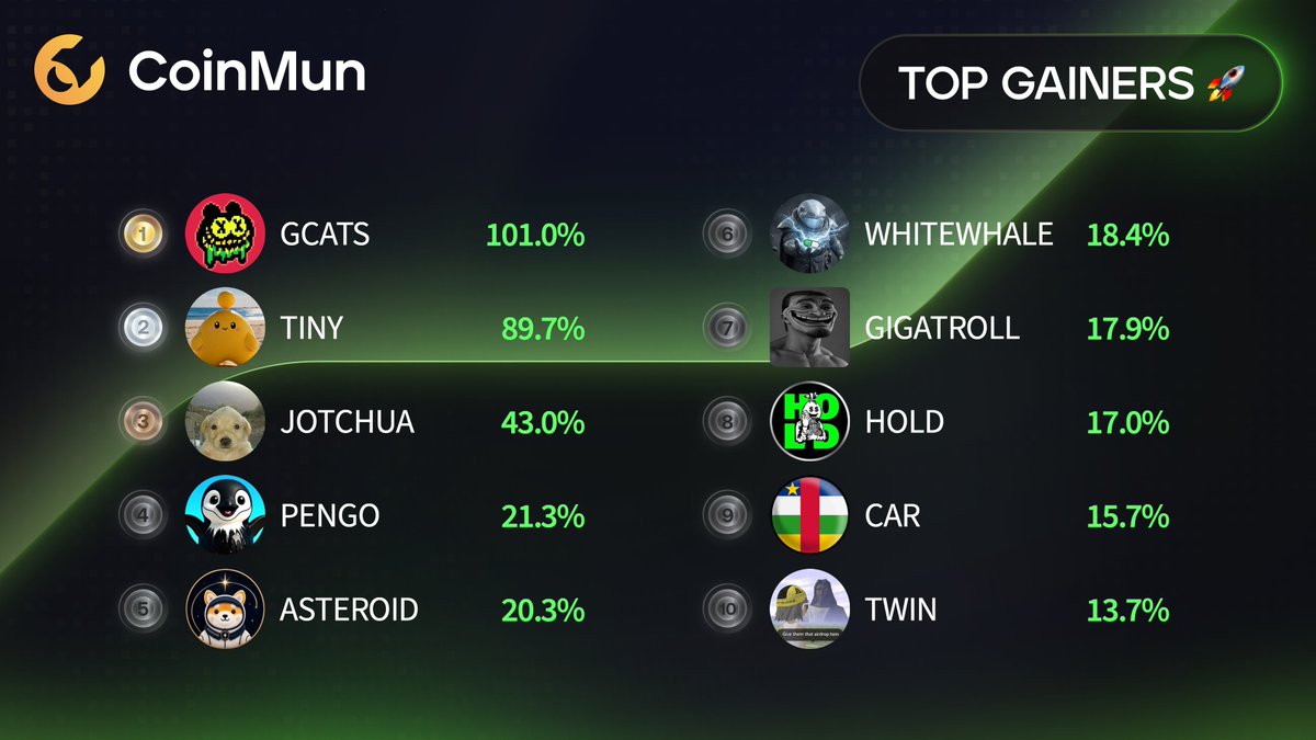 CoinMun tweet media