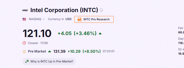 HmNacs's tweet photo. インテル $INTC 急上昇🔥 トランプがアップルが同社と米国生産で協業する合意したって言ったみたいで、株価跳ねてる📈 https://t.co/qotGVlhNIp