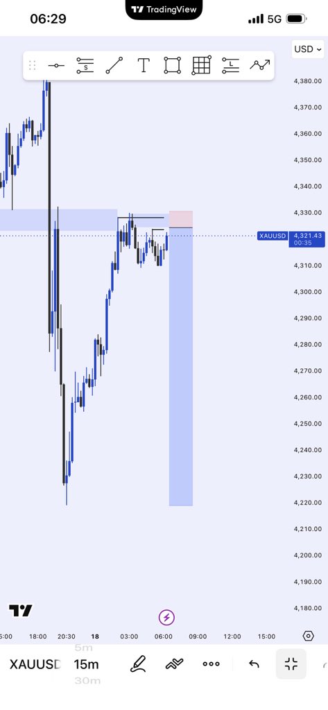 probernard_02's tweet photo. Xauusd https://t.co/96Y5aqS5Hm