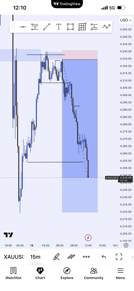 probernard_02's tweet photo. Xauusd https://t.co/96Y5aqS5Hm