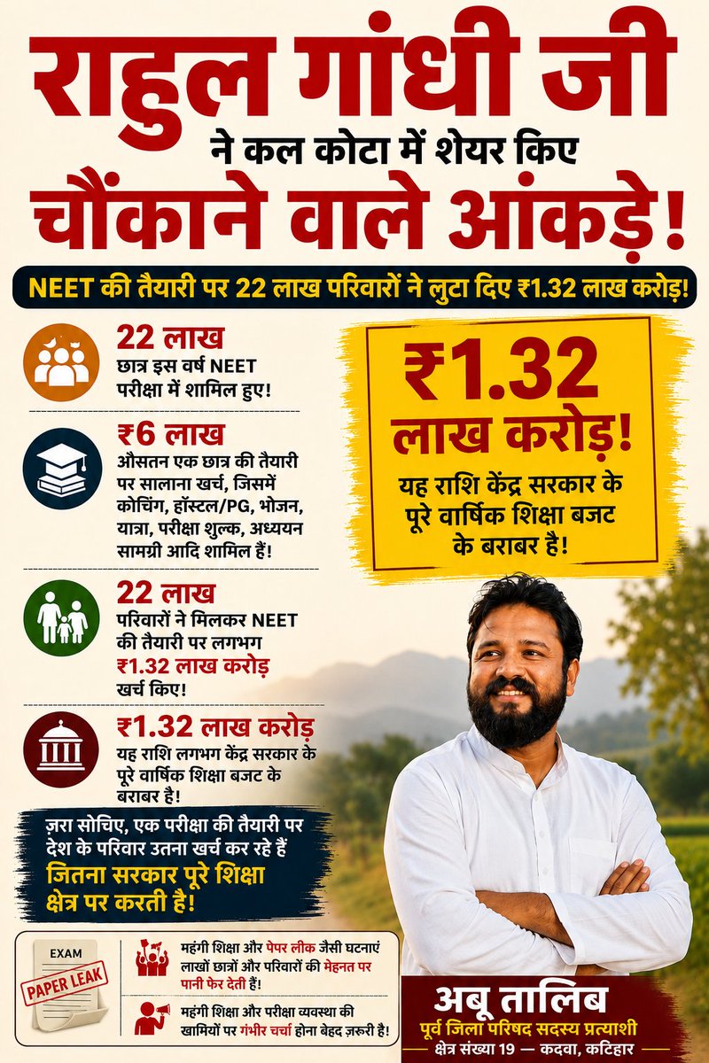 TalibJamia's tweet photo. शिक्षा पर बढ़ता खर्च और परीक्षा व्यवस्था की खामियाँ आज देश के लाखों परिवारों के लिए चिंता का विषय हैं।

जब एक परीक्षा की तैयारी पर परिवारों का खर्च सरकार के शिक्षा बजट के बराबर पहुँच जाए, तो इस पर गंभीर चर्चा होना ज़रूरी है।
@RahulGandhi ji❤️🙏
#NEET #paperleak  #NTA #leak https://t.co/X2yidiiQKJ
