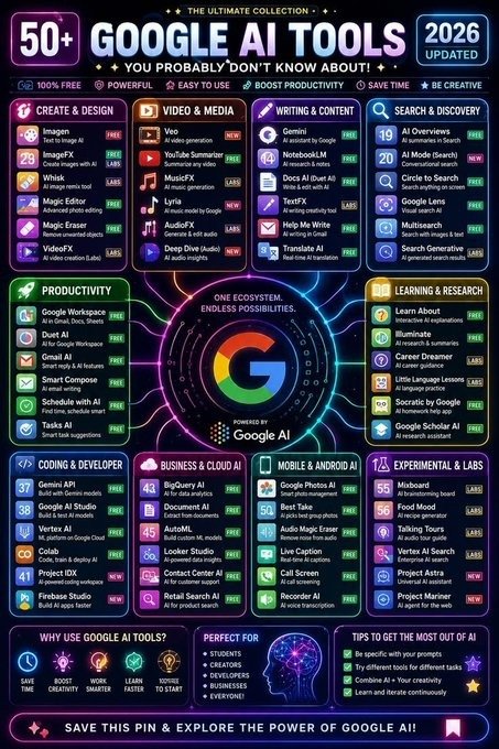 AI Updates X tweet media