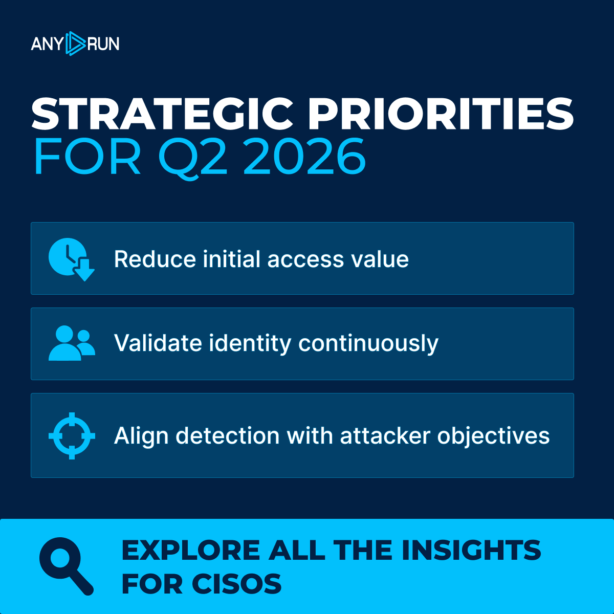 anyrun_app's tweet photo. 🔥 The Q1 2026 data reshaped what a strong security strategy looks like for CISOs.

One core principle: speed of understanding is a critical competitive advantage.

🎯 Get the strategic priorities where SOCs need to act faster than ever: https://t.co/0aR62TAHE3 https://t.co/638V54ojIA