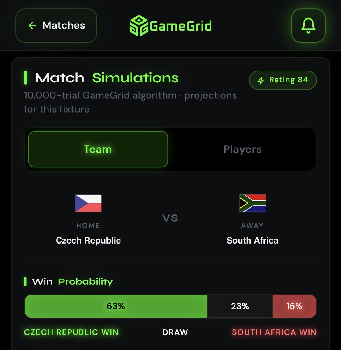 MrBearBets tweet picture