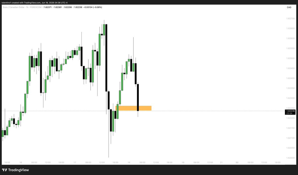 neuronalv01d's tweet photo. 18.06.2028
EURCAD
Study Charting https://t.co/tibm5GeeLt
