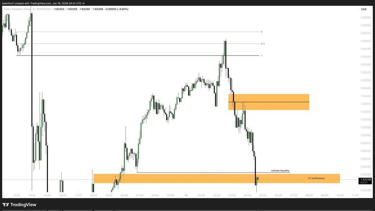 neuronalv01d's tweet photo. 18.06.2028
EURCAD
Study Charting https://t.co/tibm5GeeLt