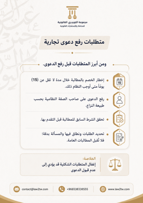 Law2tw's tweet photo. 📌 متطلبات رفع دعوى تجارية.

ـ #محامي https://t.co/aKdWEVgZ5G