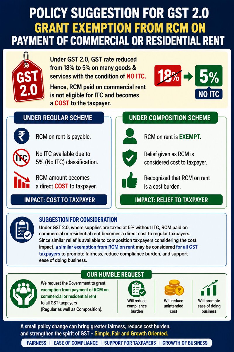 anil3dost's tweet photo. @cbic_india @GST_Council @nsitharaman @nsitharamanoffc @PMOIndia @narendramodi @BimalGST https://t.co/G2MF08aCxr