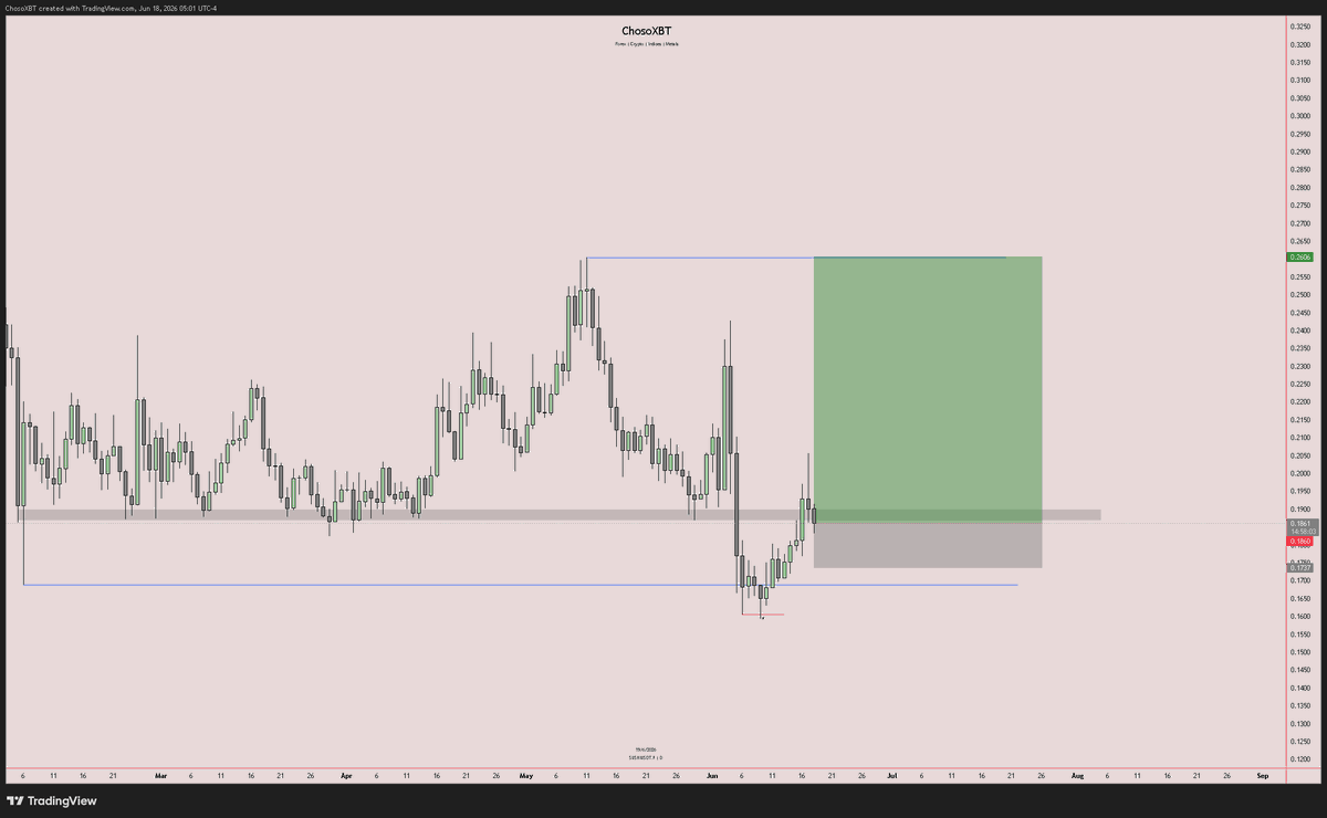 chosoxbt's tweet photo. $SUSHIUSD

been eyeing this to reclaim 1D supply.

skyrocket vibes from this acc to technicals https://t.co/V8byC6PRtL