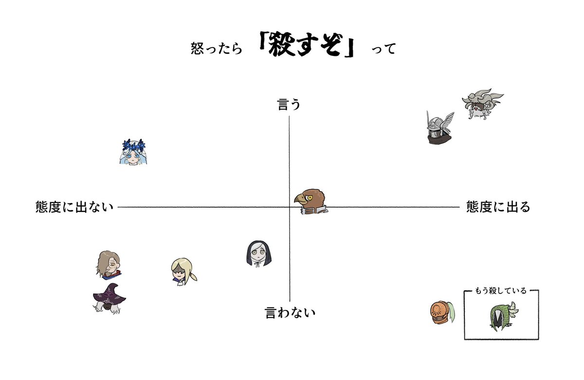 DragoArcobaleno's tweet photo. 夜渡りたちの解釈これ https://t.co/4KYUFkFVIj