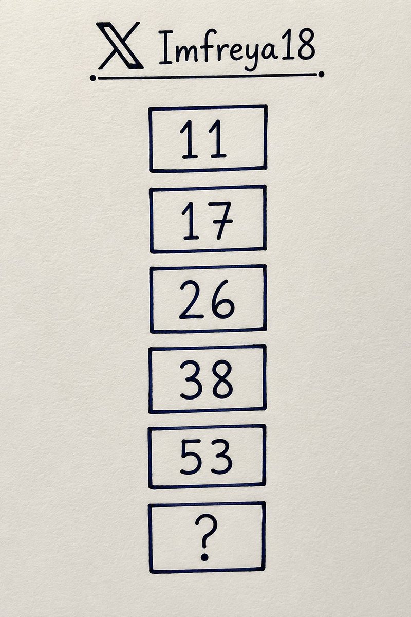 Imfreya18's tweet photo. Only people with the highest level of attention can find the correct answer.
Just 0.0060% will succeed! 🔥🧠😯 https://t.co/iRPuDVJTuD
