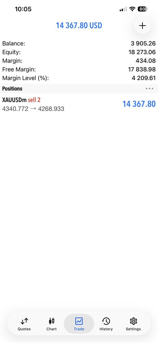 Elitefx12's tweet photo. Managed to take gold sells during FOMC https://t.co/hyslR7d0GL