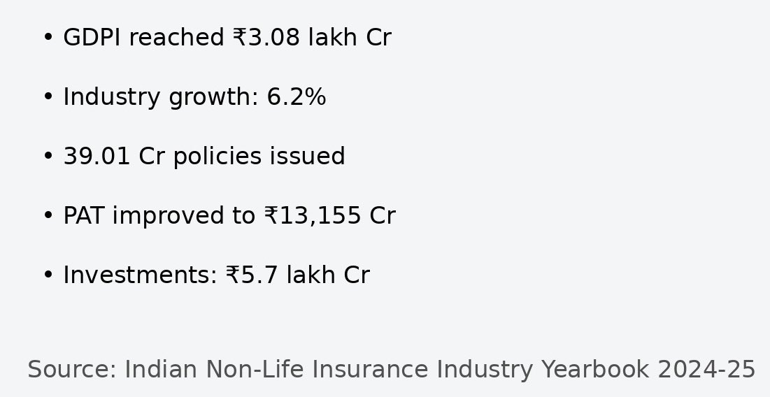 _Ensure_Insure's tweet photo. Indian Non Life Insurance Industry Year Book 2024-25 published by GI Council:

#insurance #financialservices https://t.co/FjqkYcDwgp