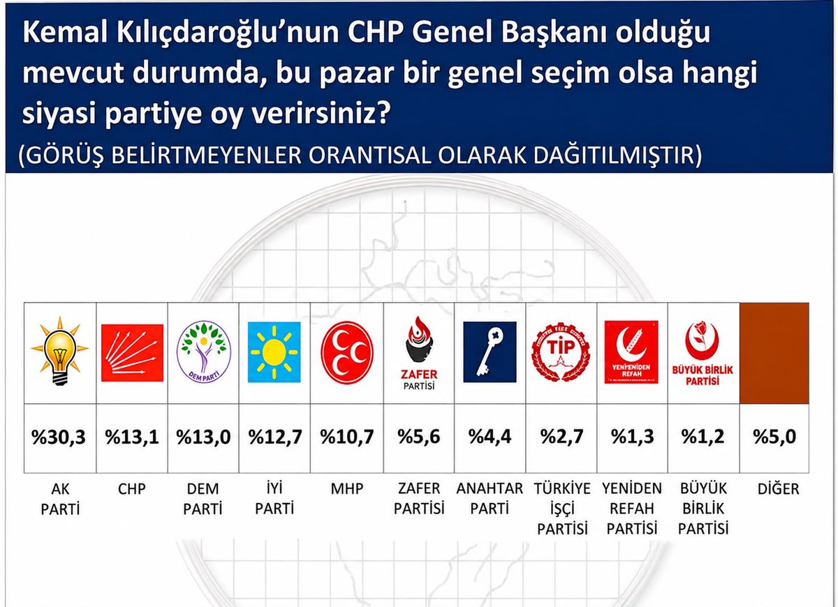 Daily Türkist tweet media