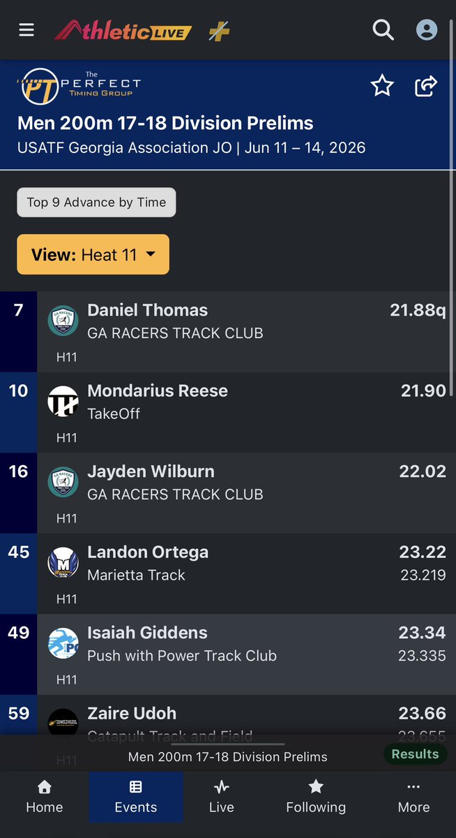 wrldvsjay1's tweet photo. Blessed to got a new pr of 22.02 
#AGTG https://t.co/L5Dpp35Or9