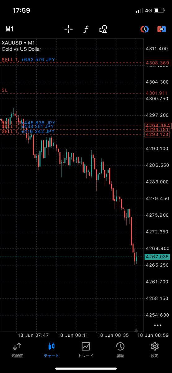 Boss baby@XAUUSD tweet media