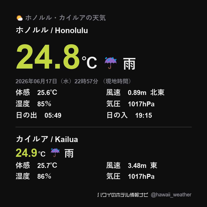 ハワイ ホノルルの天気 / Honolulu 2026年06月17日（水）22時57分