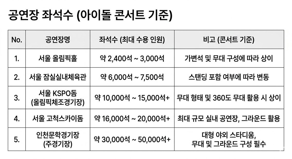 JAM_GI_DOL's tweet photo. ....근데 다시 생각해봐도....
플레이브 데뷔 3년만에
콘서트장 10배이상 큰...스타디움급에서
콘서트 한다는게...진짜....진짜....가섬이
또....
버추어오른다......🥹🔥🔥🔥🔥🔥🔥
Hㅏ....나 진짜 플리하길 잘 했다....
덕분에 스타디움도 가본다.... https://t.co/qVMEkmu62H