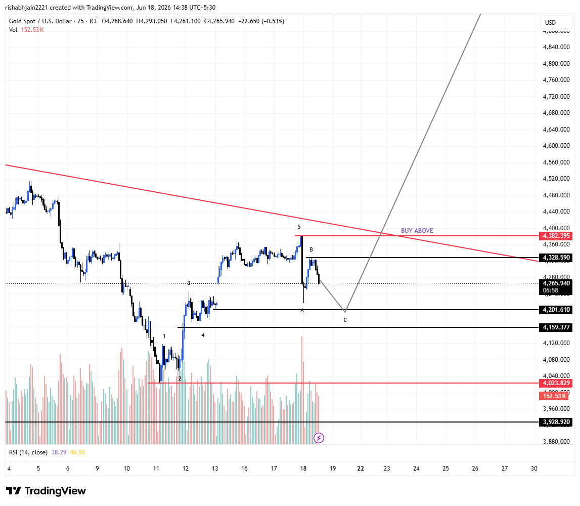 Traders1314's tweet photo. MY VIEW #GOLD #XAUUSD https://t.co/VZJc8gtHrO