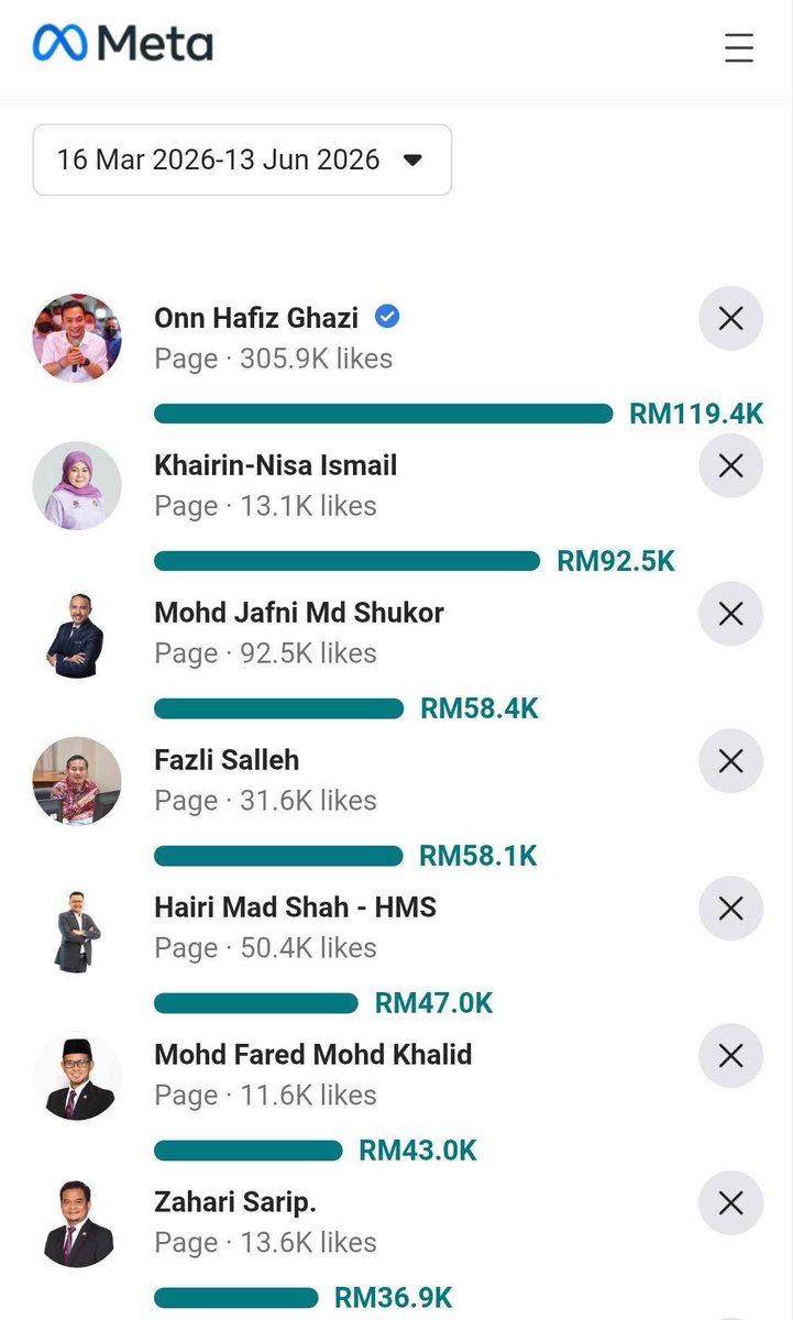 911Glrn's tweet photo. Seriously????
Asyukkkk @umnoonline https://t.co/vB8awzAiiC
