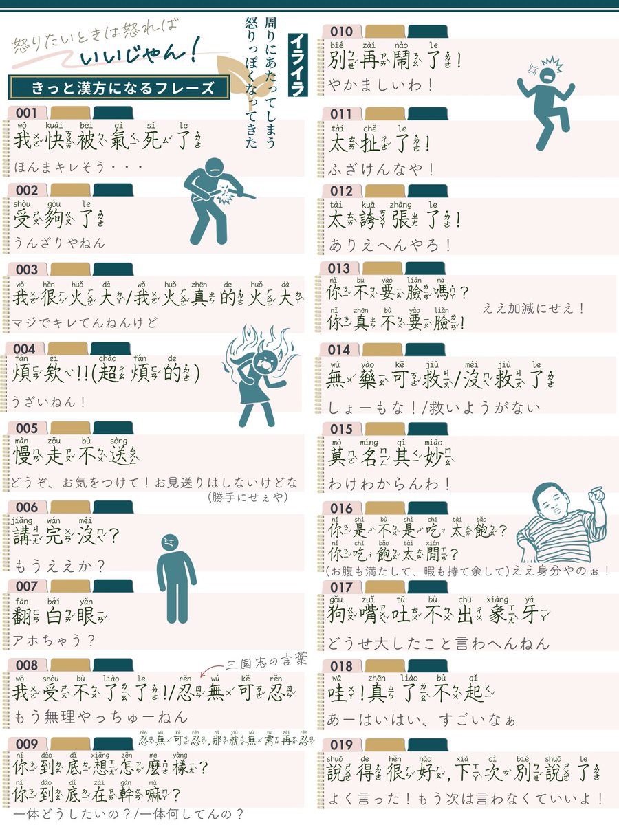 ninotw1105's tweet photo. 季節のせいかイライラもしくは怒ってる方が多そうなので...これを聞き取れない人に向かって言うとスッキリするかもたぶん！

会員限定で解説+α、実践で使えるための練習用動画撮影します🗣️これ教える先生って大丈夫かってなるけどいいか笑　実際よく使うし台湾の友達が😂 https://t.co/KXVURh6Ybi