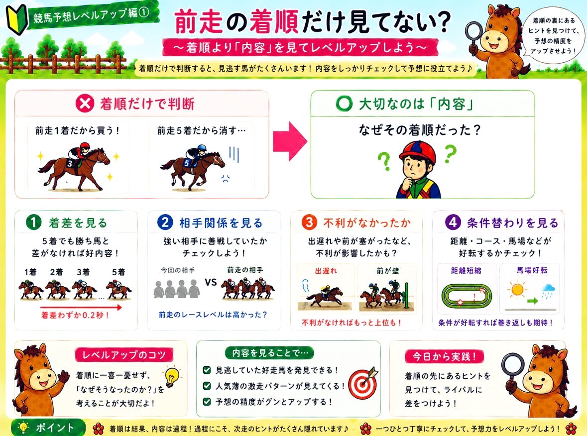 yuzu_umama's tweet photo. �� 競馬予想レベルアップ編①

前走1着だから買う。
前走5着だから消す。

実はそれ、もったいないかもしれません🤔

同じ5着でも、次走で好走する馬もいれば、また負けてしまう馬もいます。

その違いはどこにあるのか？

レース内容を見ていくと、着順だけでは見えないヒントが見つかることも🏇✨ https://t.co/N9AfdhVVSc