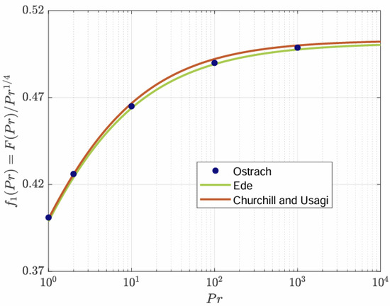 Applsci's tweet photo. 📢 #highlycited paper
📚 A Phenomenological Interpretation of Laminar Natural Convection Correlations
🔗 https://t.co/uedy2GZ2r9
👨‍🔬by Massimo Corcione et al.
🏫Sapienza Università di Roma
#heattransfer #fluidmechanics #thermodynamics https://t.co/ym2YNp6m0A