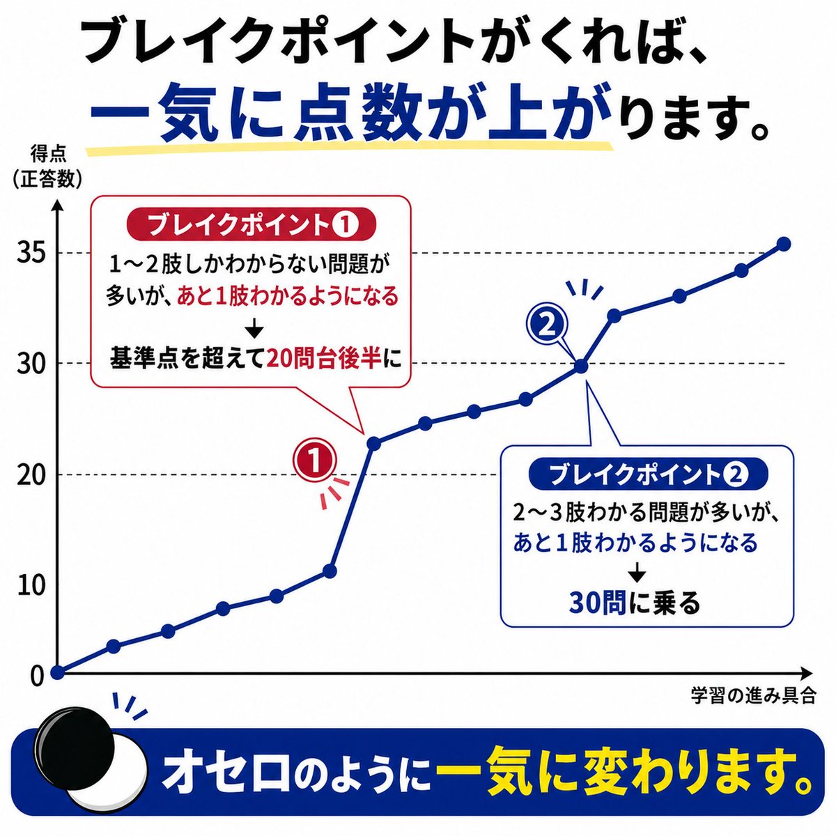 本 司法書士 リアリスティック2~11巻