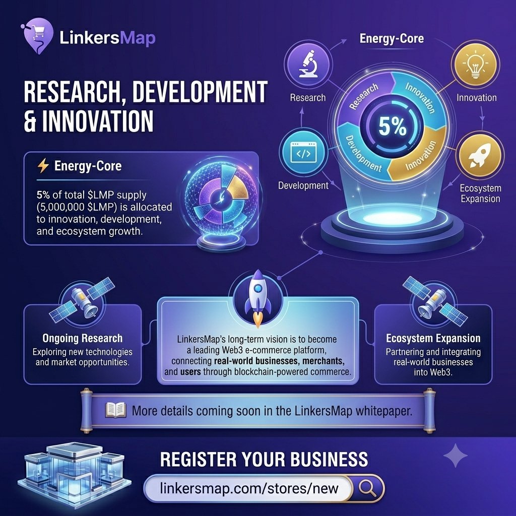 working6040's tweet photo. LinkersMap is transforming global commerce through blockchain. Discover how $LMP drives real-world business integration into Web3.
📖 Whitepaper coming soon!
👉 Join us today: https://t.co/HN75d8qtMw
#interLink #ITLG #ITL https://t.co/EB1tWy5OjT
